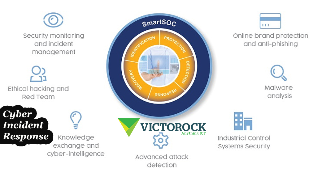 Cyber Incident Response Services by Victorock