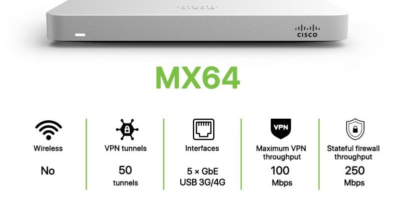 Cisco Meraki MX64 End of Sale