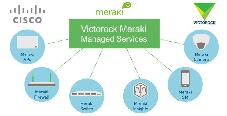 Cisco Meraki Managed Services (MSP)