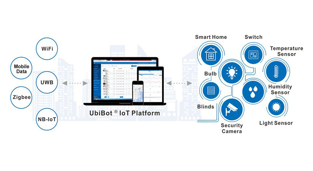 UbiBot Cloud-Based IoT Platform