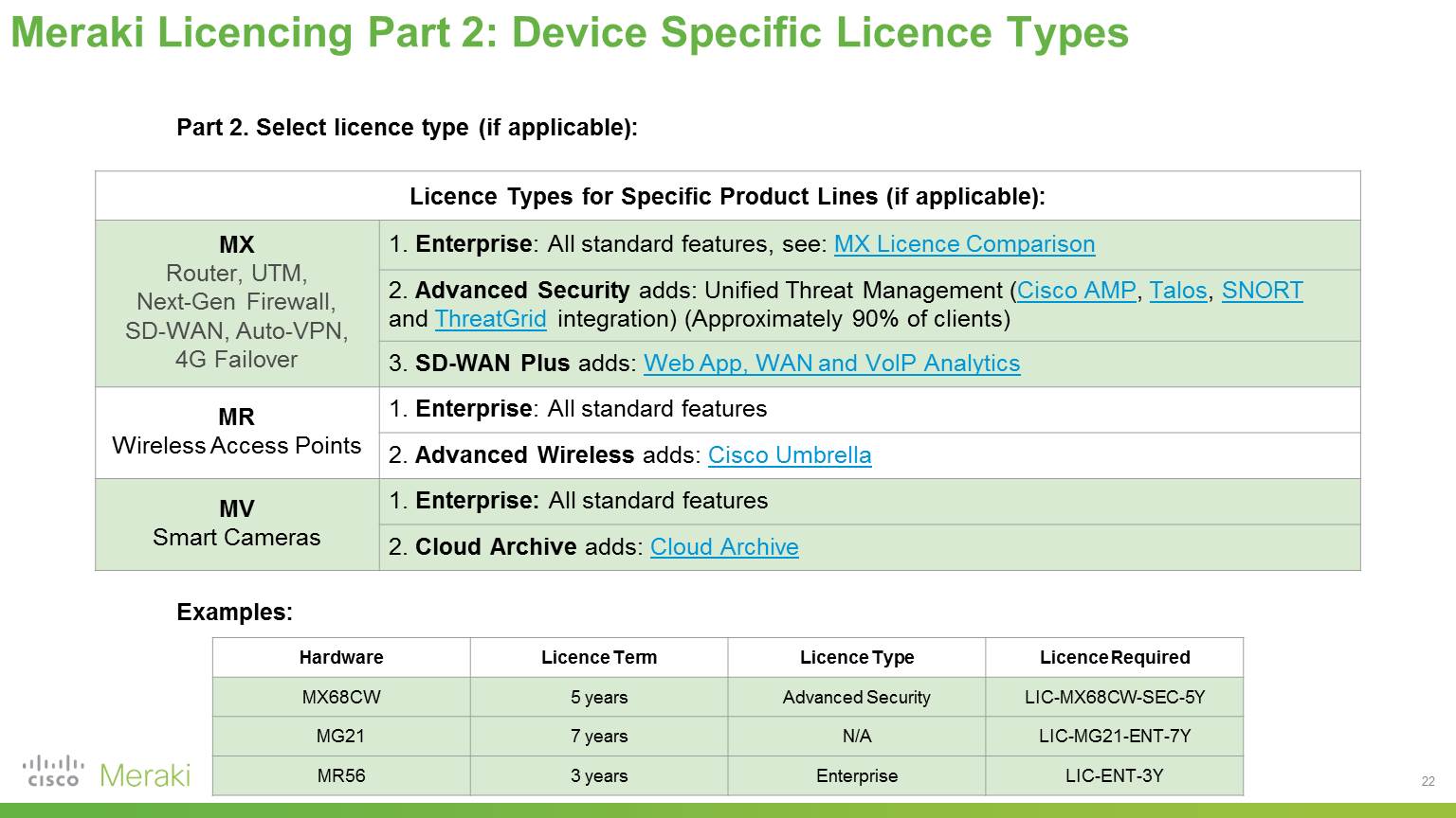 Meraki Licensing Device Specific License Types.