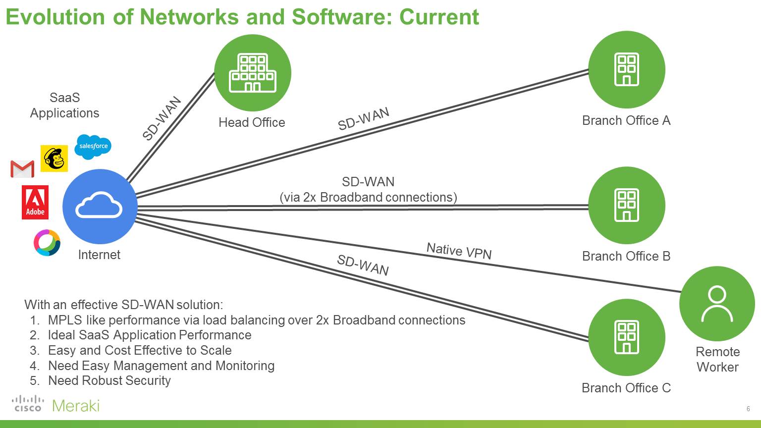 Current evolution of networks and software II.