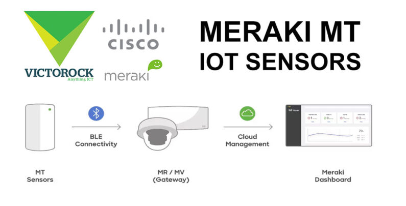 Meraki MT IoT Sensors