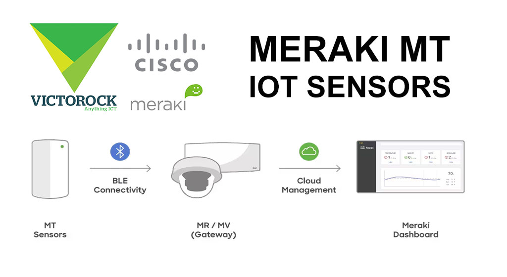 Meraki MT IoT Sensors